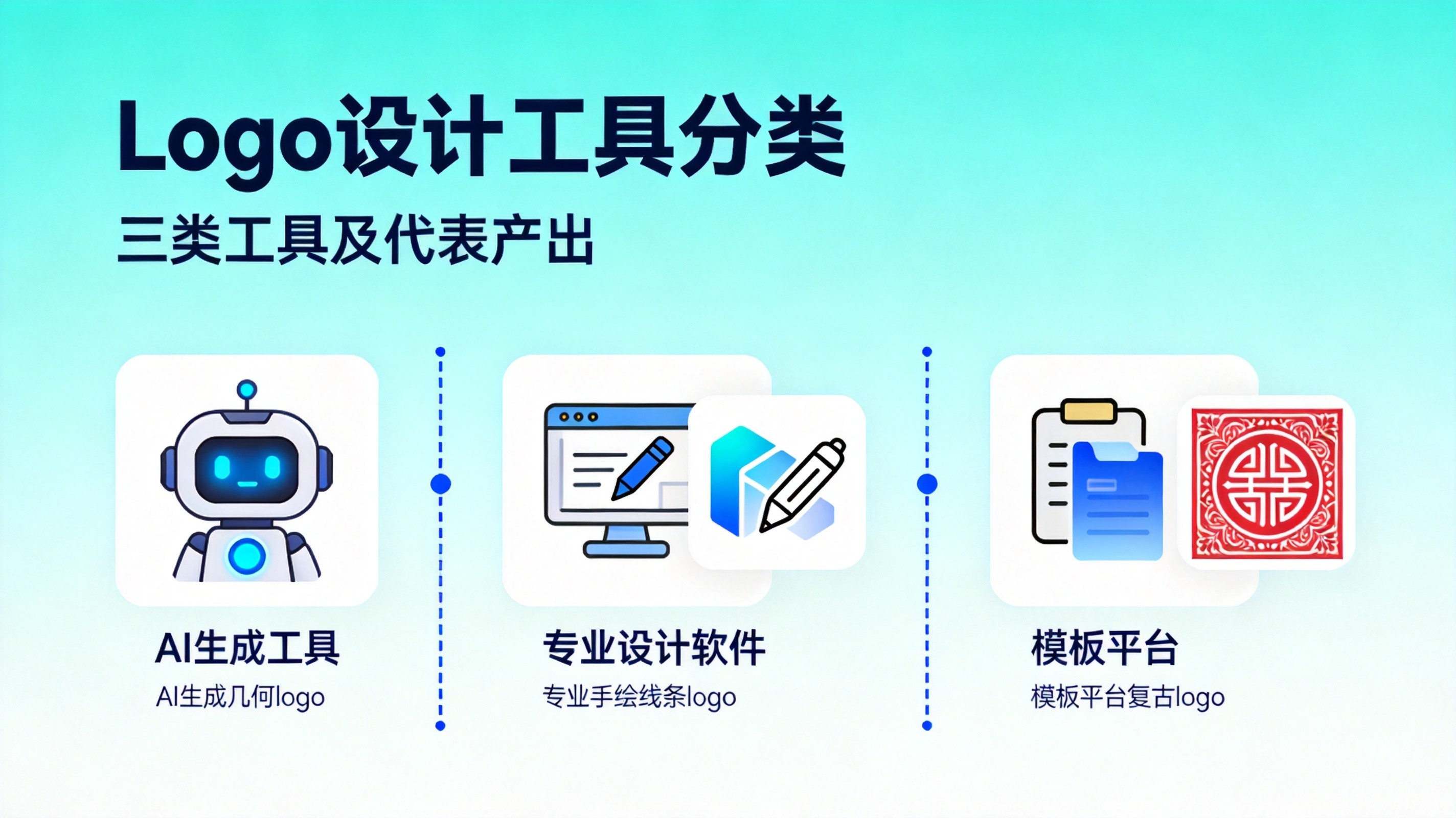 Logo设计工具分类示意图