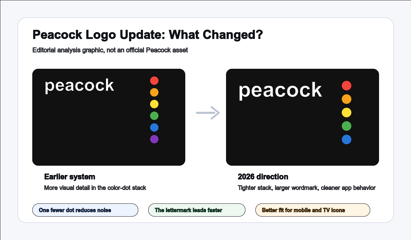 Peacock Logo更新分析图