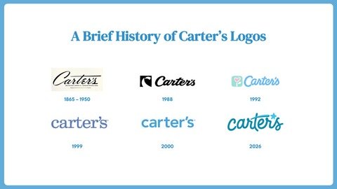 Carter's官方发布的历代字标对比