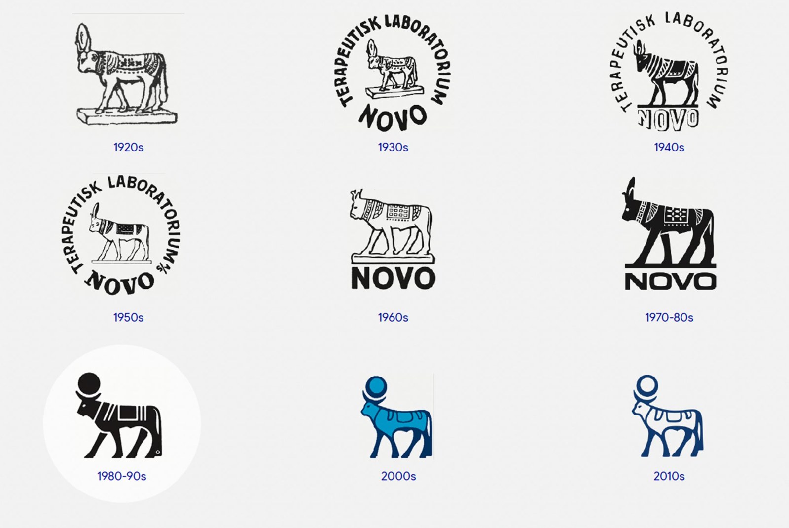 Novo官方展示的牛形标志演变。图片:Novo Nordisk。
